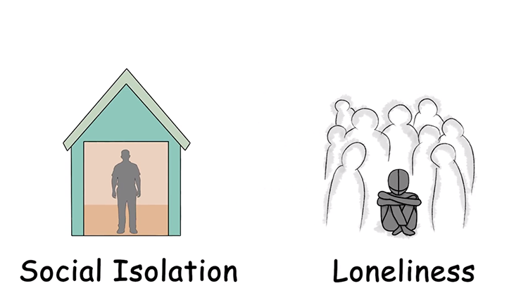 How Social Isolation Affects the Brain